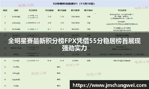 全明星赛最新积分榜FPX凭借55分稳居榜首展现强劲实力